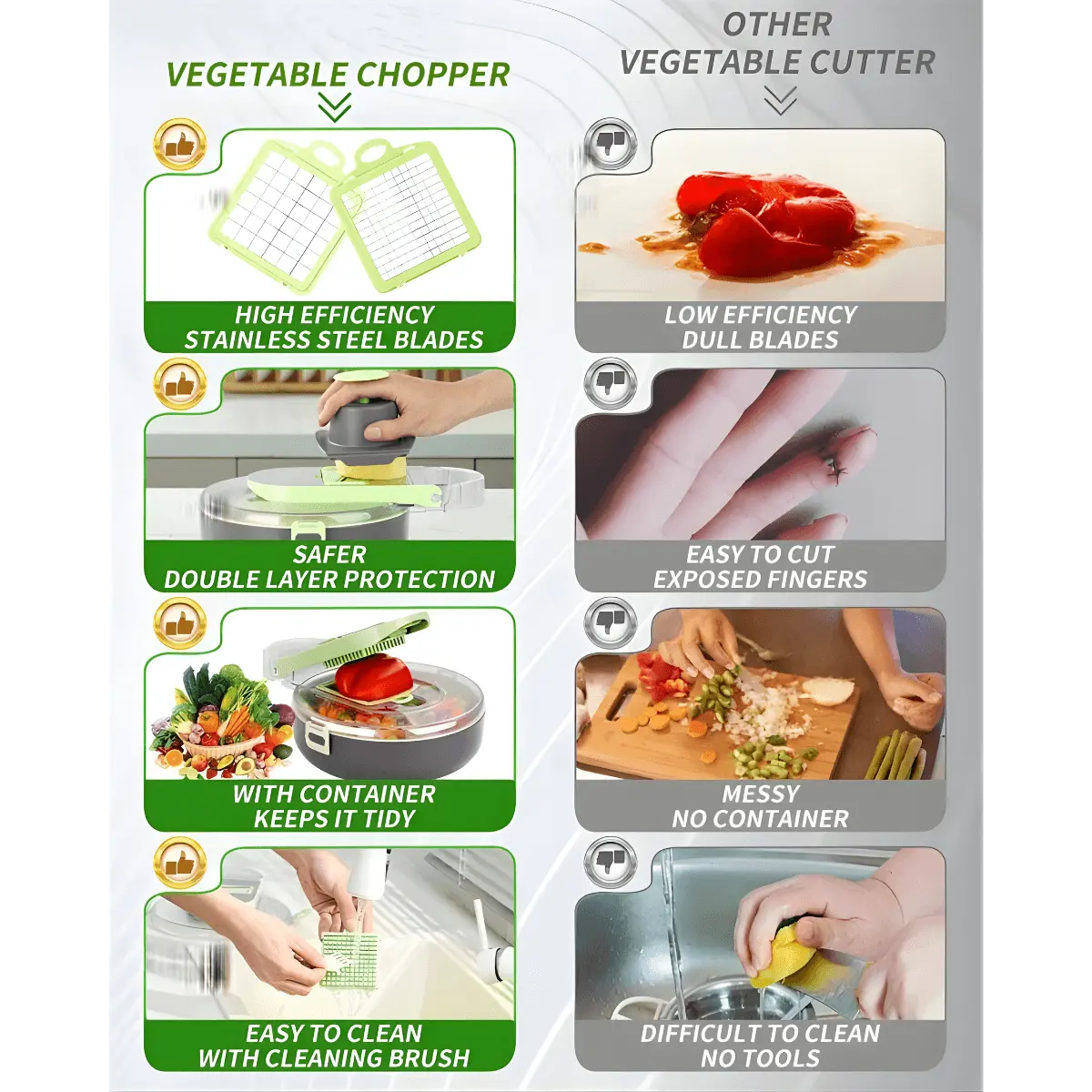 Safety Hand Guard for Secure Use of Multifunctional Vegetable Cutter & Slicer